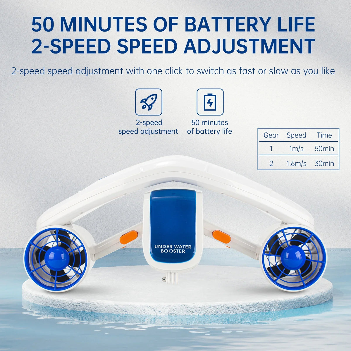 Underwater Booster Adventures Electric Andoer Enhance - Propeller 2 Speed Levels Aibecy with Diving Your Water Sea